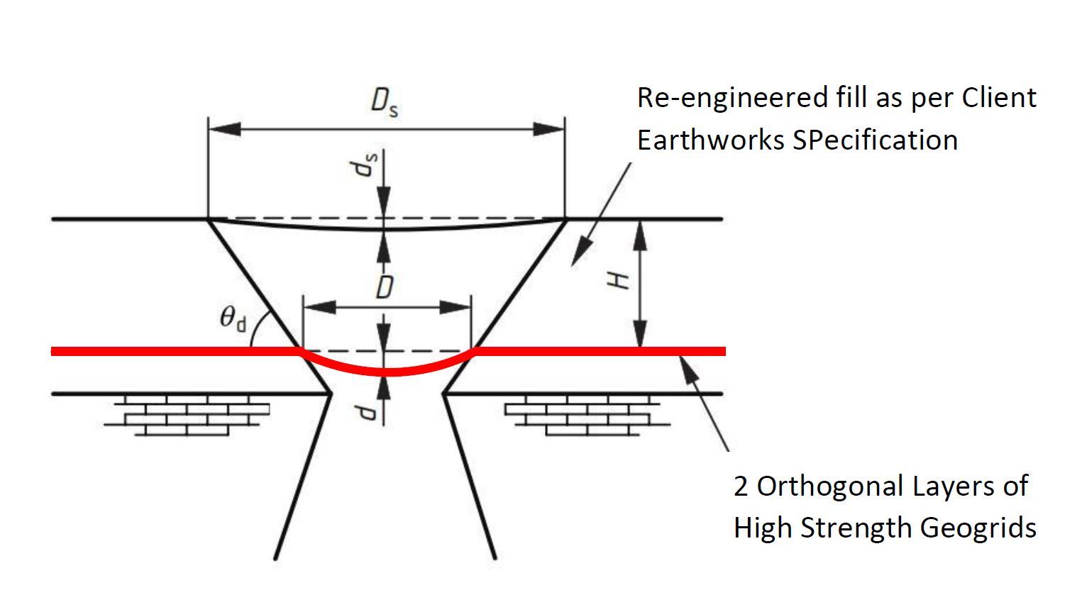 Image of Tailor-engineering